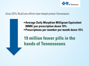 BlueCross fewer pills infographic