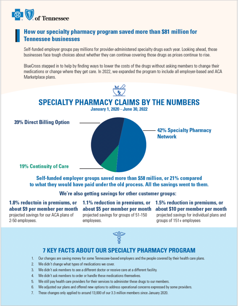 2023 Specialty Pharmacy Explainer BCBST News Center